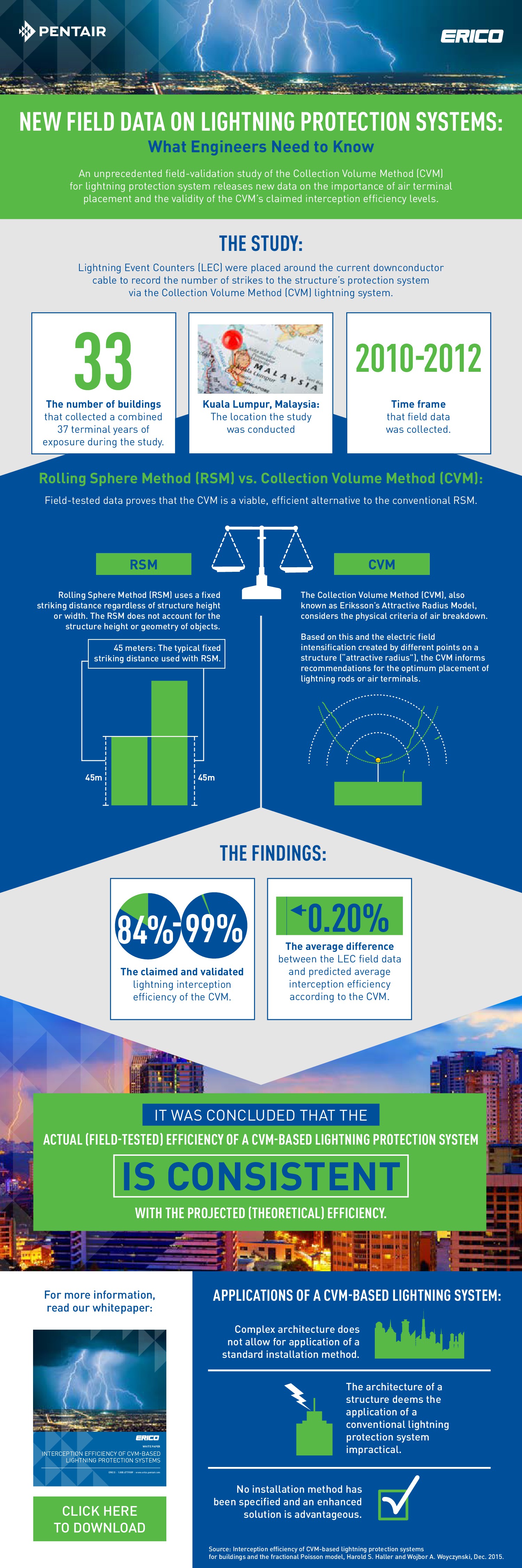 ERICO_Field_Data_Lightning_Protection_Infographic.jpg