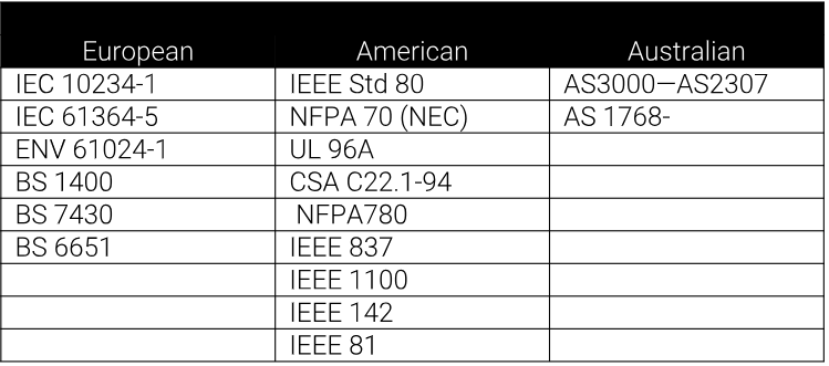 Grounding-Bonding-Codes
