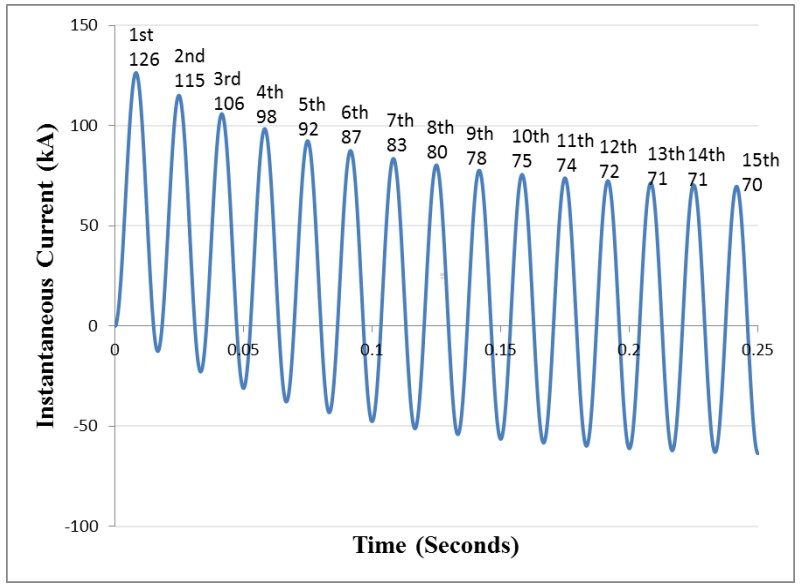 Sample_Waveform_4-0_AWG_Conductor