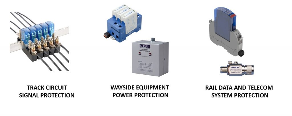 nVent ERICO rail SPDs