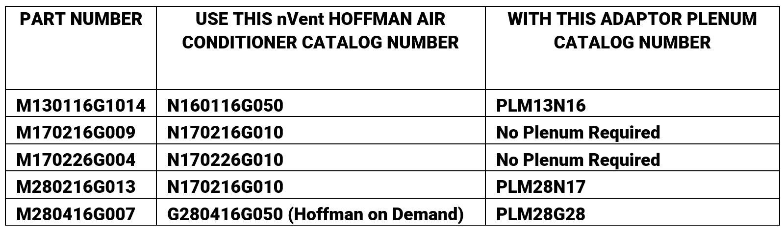 Referencia cruzada de las unidades Génesis