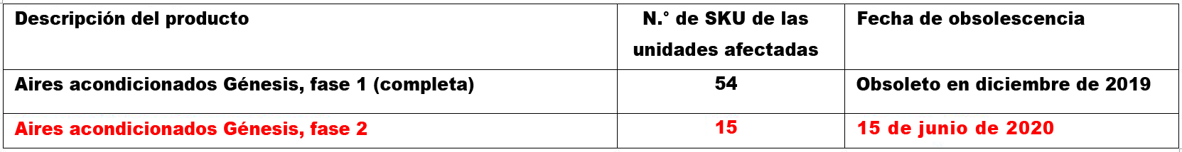 Genesis Obsolescence Schedule