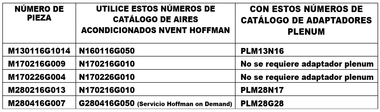 Genesis Cross-Reference