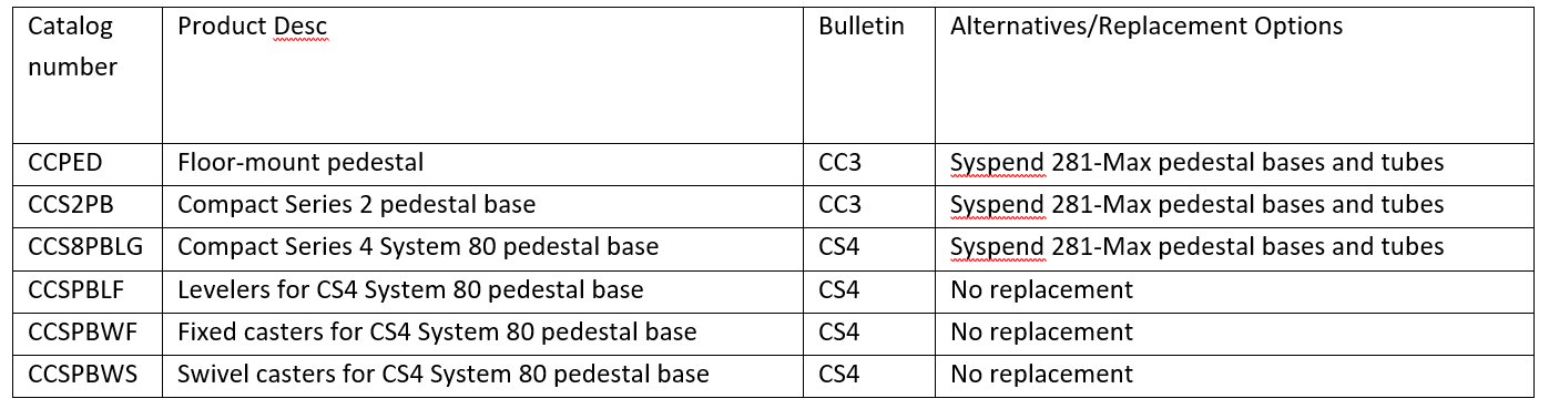 Solución HMI de mesa pedestal