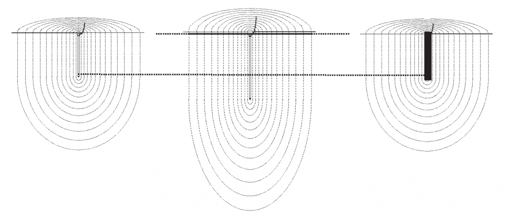 Effect of Longer and Deeper Ground Rods on Ground Resistance