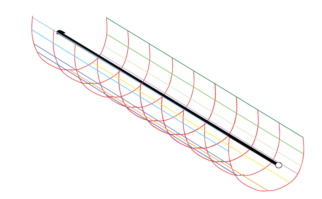 Horizontal Sheath Theory