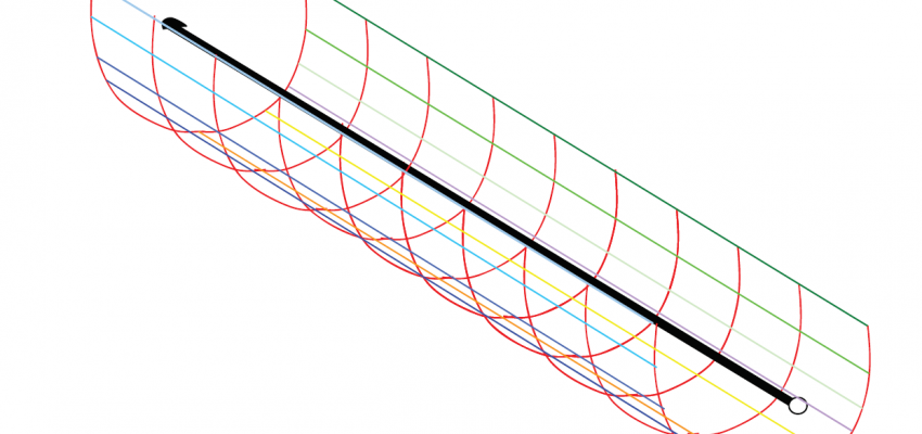 Horizontal Sheath Theory
