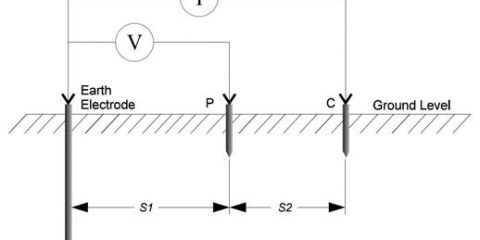 The 3-point method of ground resistance measurement