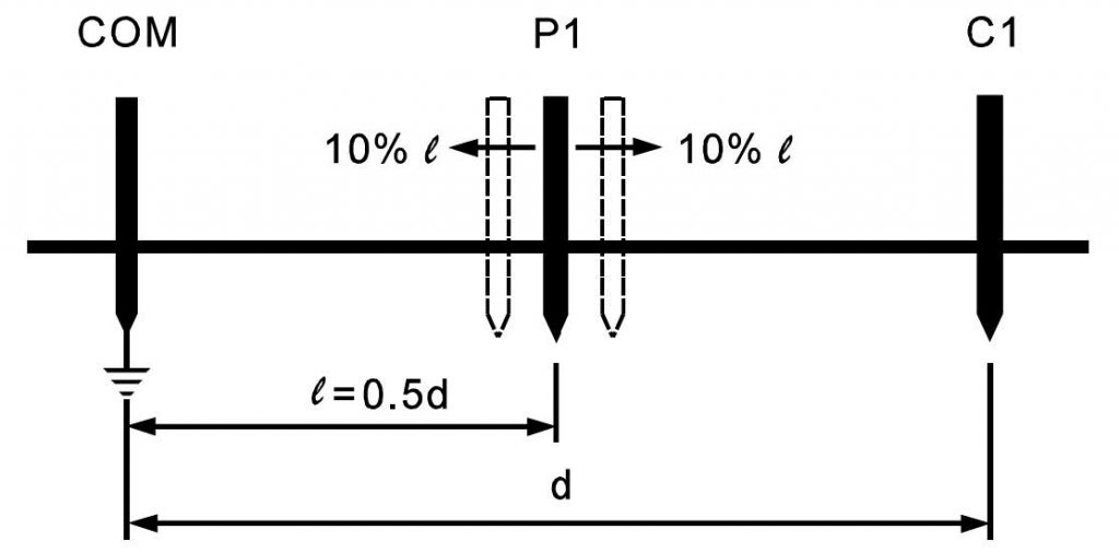 Checking the validity of a resistance measurement