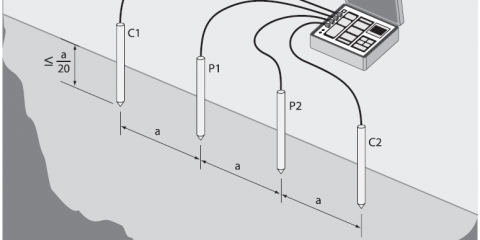 Wenner Array (4 Point Method)