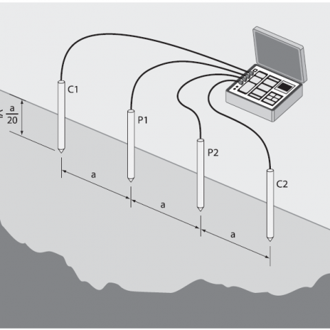 Wenner Array (4 Point Method)