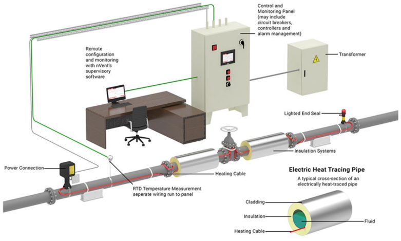 Electric Heat Tracing